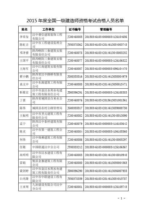 2015年度全国一级建造师资格考试合格人员名单