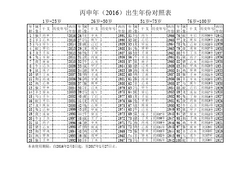 丙申年(2016)出生年份对照表