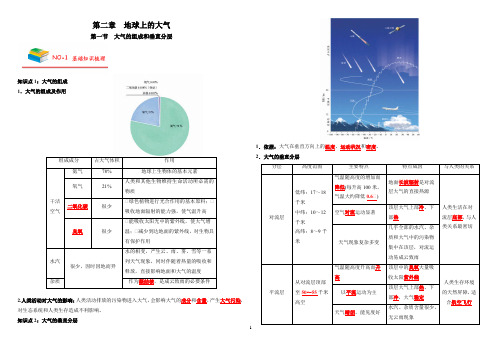 高中地理-地球上的大气知识清单