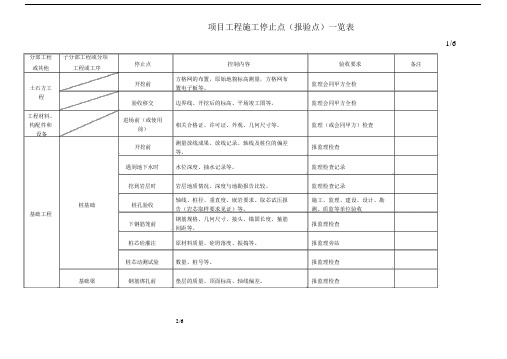 项目工程施工停止点.doc