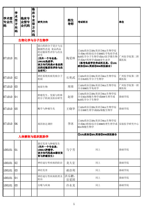 2012年广州医学院硕士研究生招生目录