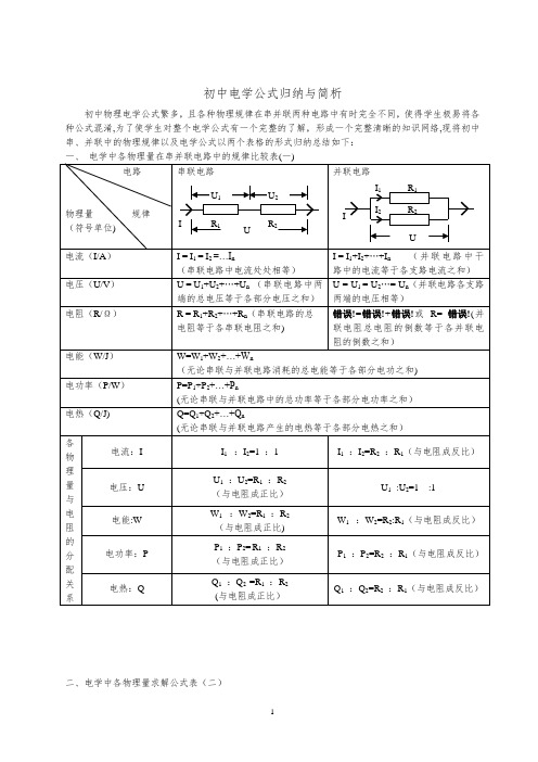 初中物理电学知识点总结(精华)