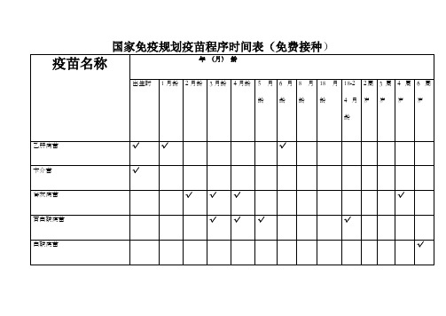 国家免疫规划疫苗程序时间表接种