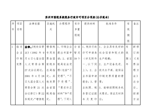 税务行政许可项目策划分项表范本