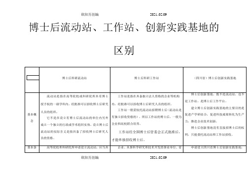 博士后流动站、工作站、创新实践基地,区别比较之欧阳历创编