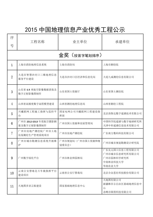 2015年中国地理信息产业优秀工程公示剖析