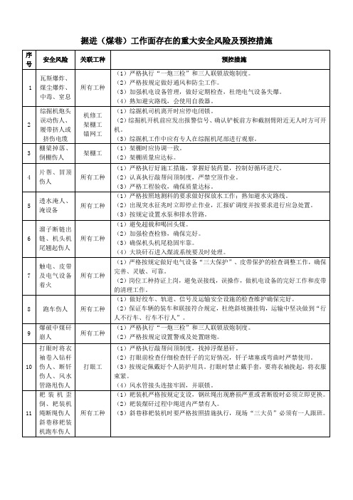 掘进(煤巷)工作面存在的重大安全风险及预控措施