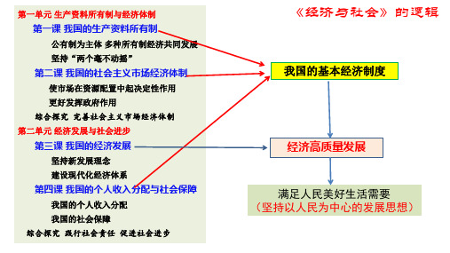 第四课 我国的个人收入分配和社会保障 课件-高考政治一轮复习统编版必修二经济与社会