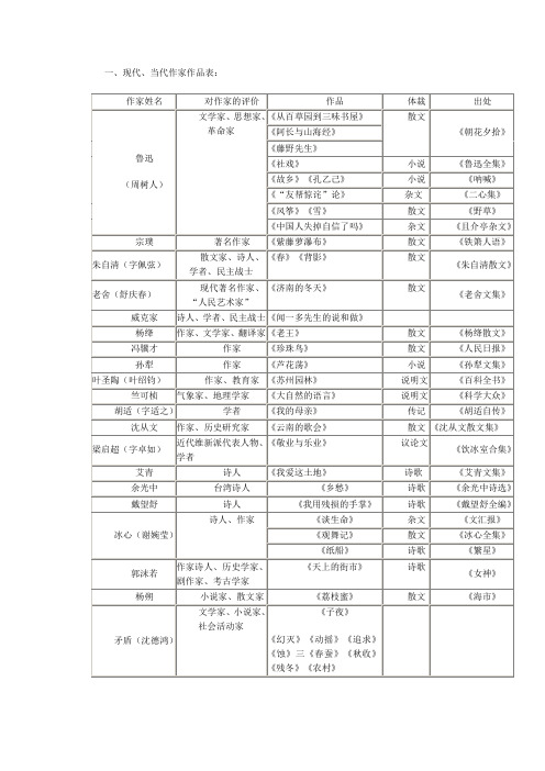 作家作品列表