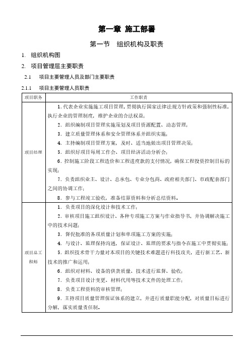 大商业建筑机电安装工程施工组织设计