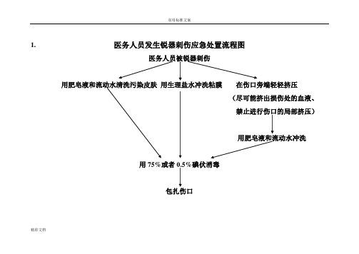 医务人员职业暴露应急处置流程图