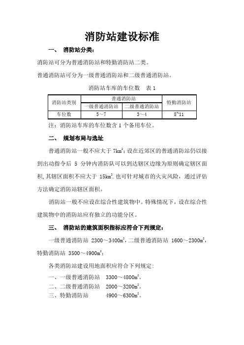 消防站建设标准【范本模板】