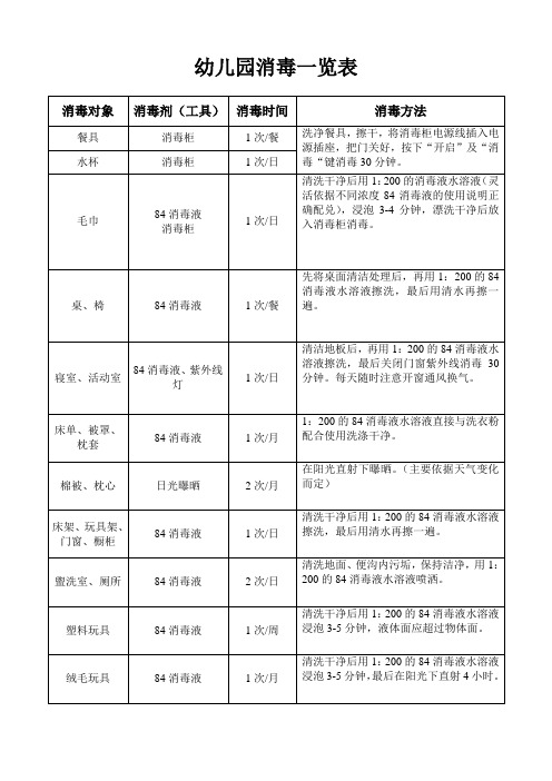 幼儿园必知必用资料：幼儿园消毒一览表