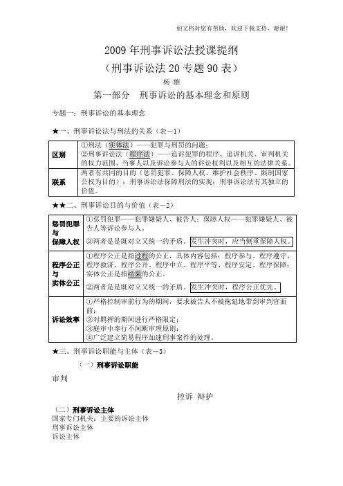 法条串讲杨雄刑诉讲义整理版