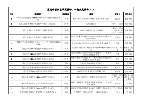 科创职业学院教研科研成果一览表(含在研项目纵横向课题)(2)