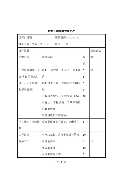 信息工程部岗位职责与绩效评估信息工程部绩效评估表个人[宝典]共14页文档