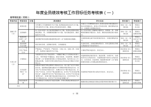 度全员绩效考核工作目标任务考核表