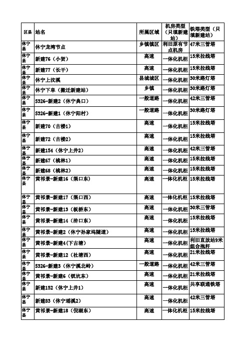 新建基站位置(已更新)