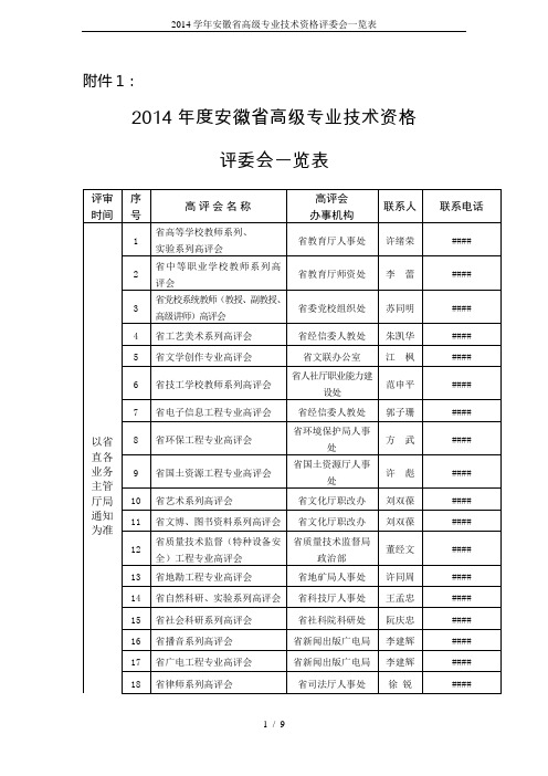 2014学年安徽省高级专业技术资格评委会一览表