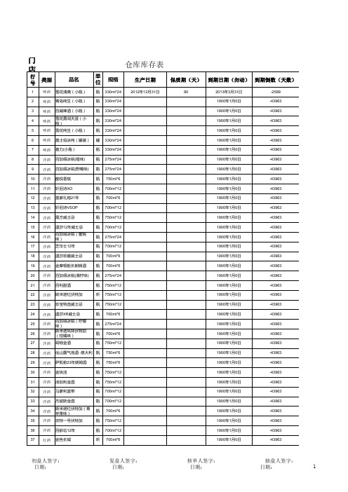 酒水类门店业 仓库管理表