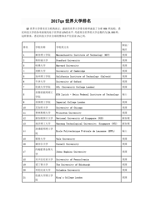 2017qs世界大学排名