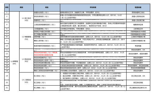 人事基础工作检查细则