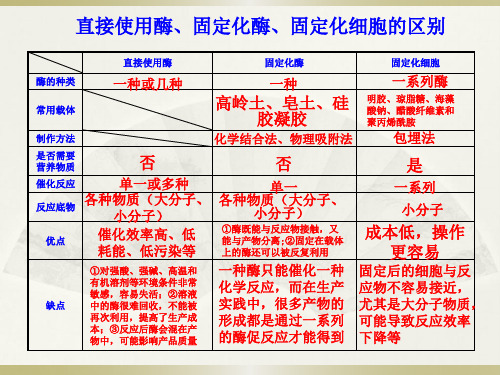 直接使用酶、固定化酶、固定化细胞的区别