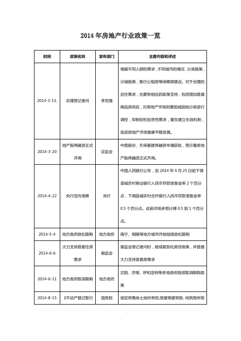 2014年房地产行业政策一览及房地产行业十大事件