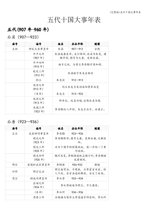 (完整版)五代十国大事年表