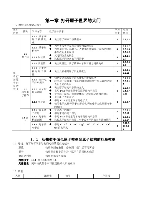 第一章  打开原子世界的大门