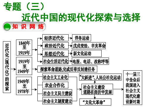 二轮专题复习课件4 近代中国的现代化探索与选择