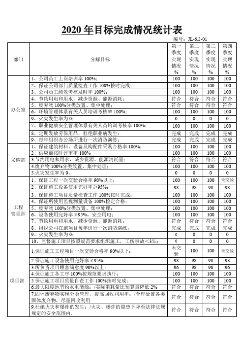 目标完成情况统计表