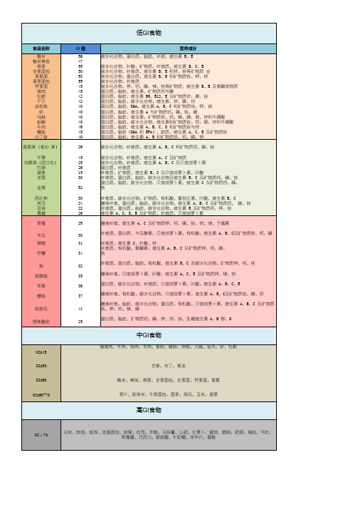 食物GI值分析表