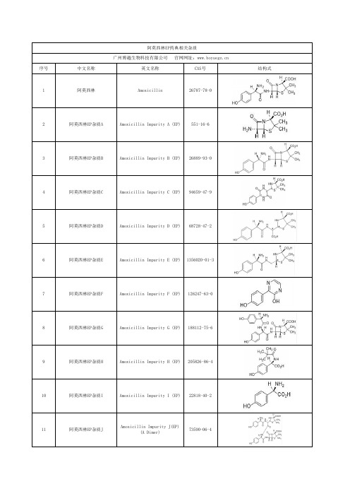 阿莫西林EP药典相关杂质
