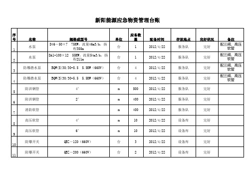 应急物资管理台账