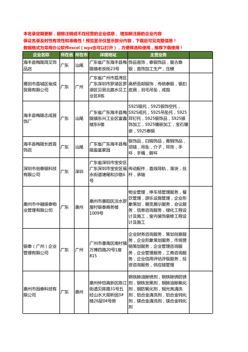 新版全国银泰工商企业公司商家名录名单联系方式大全40家