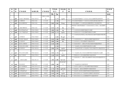 我国铅锌矿床概述