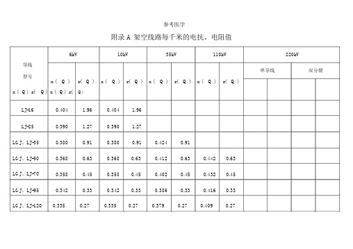 常用电力线路阻抗表