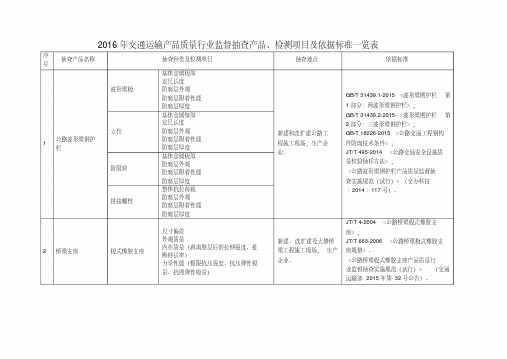 交通运输产品质量行业监督抽查产品、检测项目及依据标准