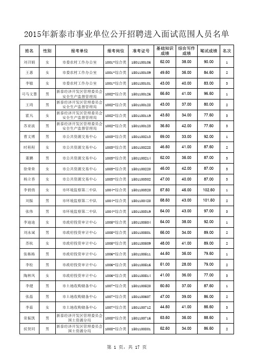 2015.8.21新泰综合面试名单