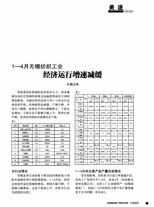 1-4月无锡纺织工业经济运行增速减缓