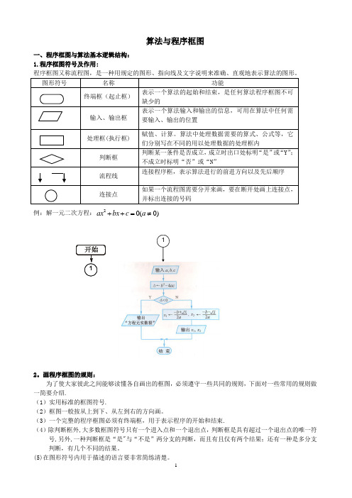 算法与程序框图