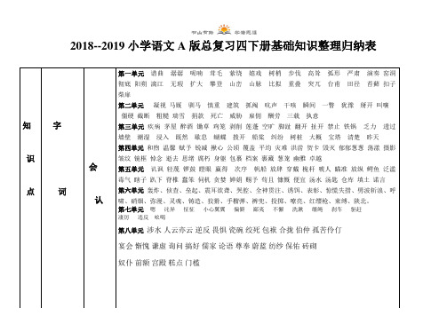 四年级下册语文 - 总复习 基础知识整理归纳表 语文A版