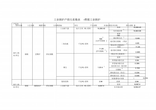 工业锅炉产排污系数表