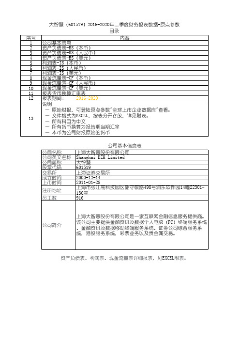 大智慧(601519)2016-2020年二季度财务报表数据-原点参数