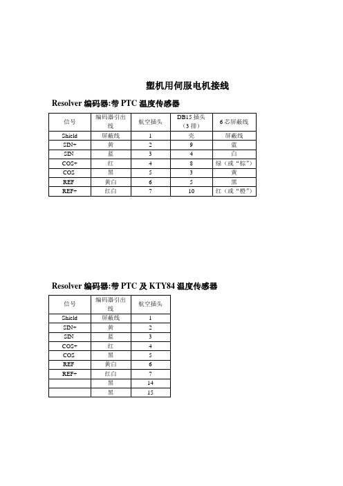 接线图-KTY84