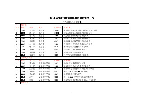 2013唐山师范学院科研项目调度工作