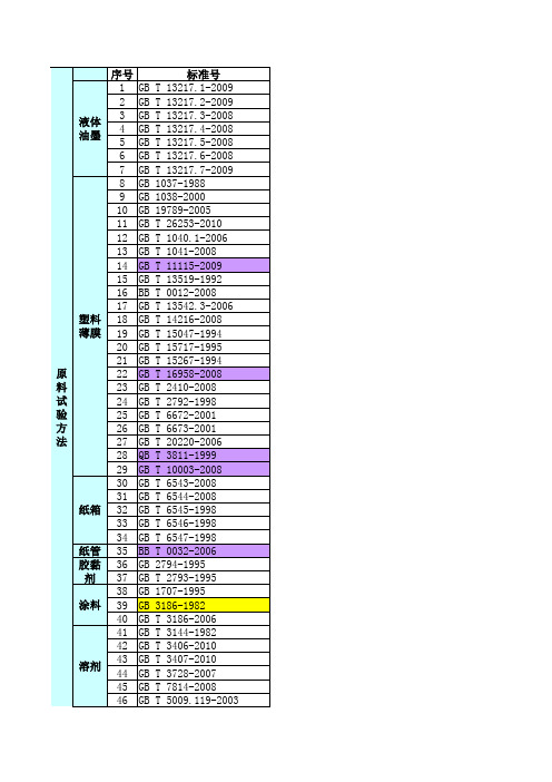 复合膜包装材料标准汇总表