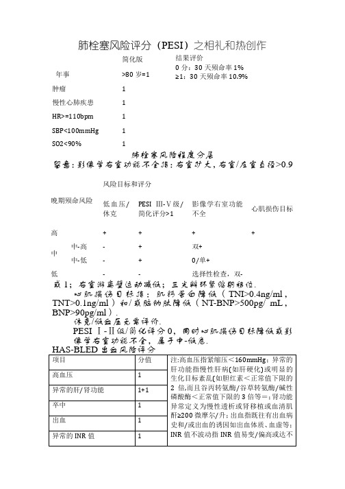 肺栓塞风险评分(PESI)