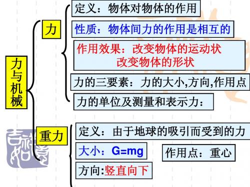 粤教版第六章力与机械期末复习课件